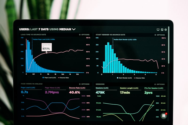 SaaS product development dashboard